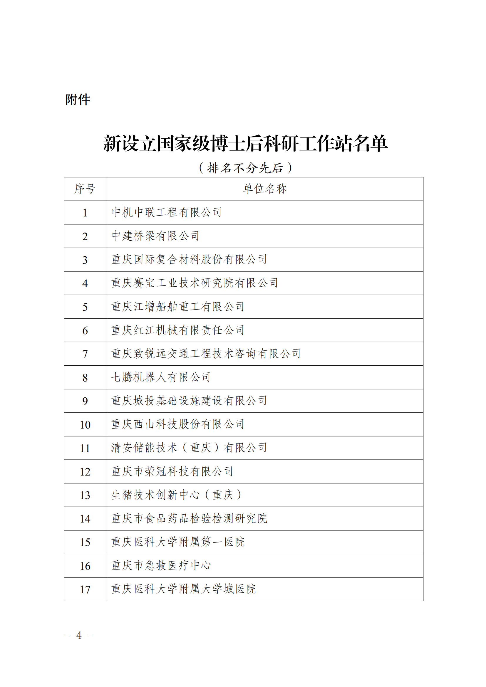 关于在华亿平台-(中国)股份有限公司等30个单位设立国家级博士后科研工作站的通知_03.png